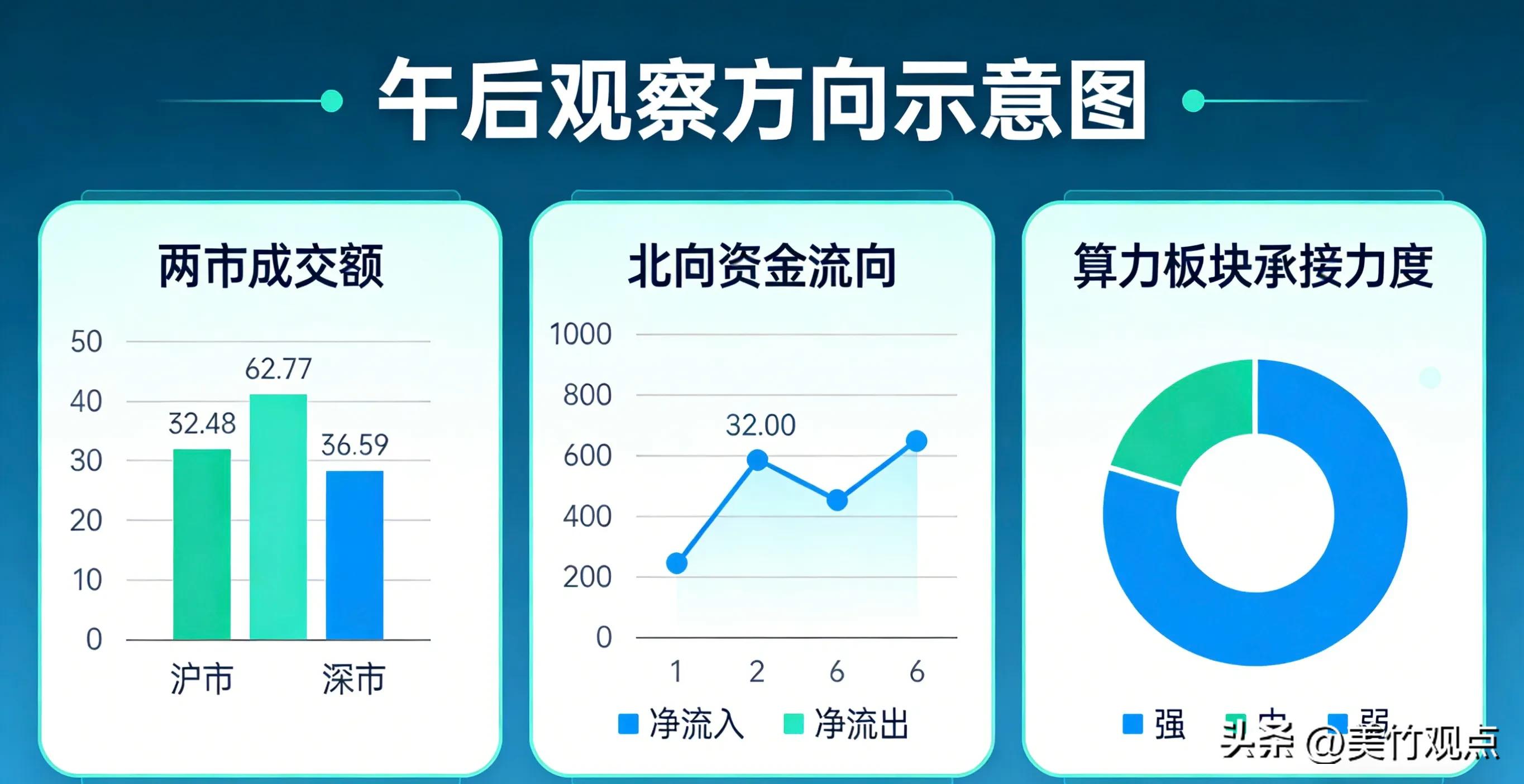 深证指数2026_A股半日收盘行情分析_上证指数深证成指创业板指科创50指数