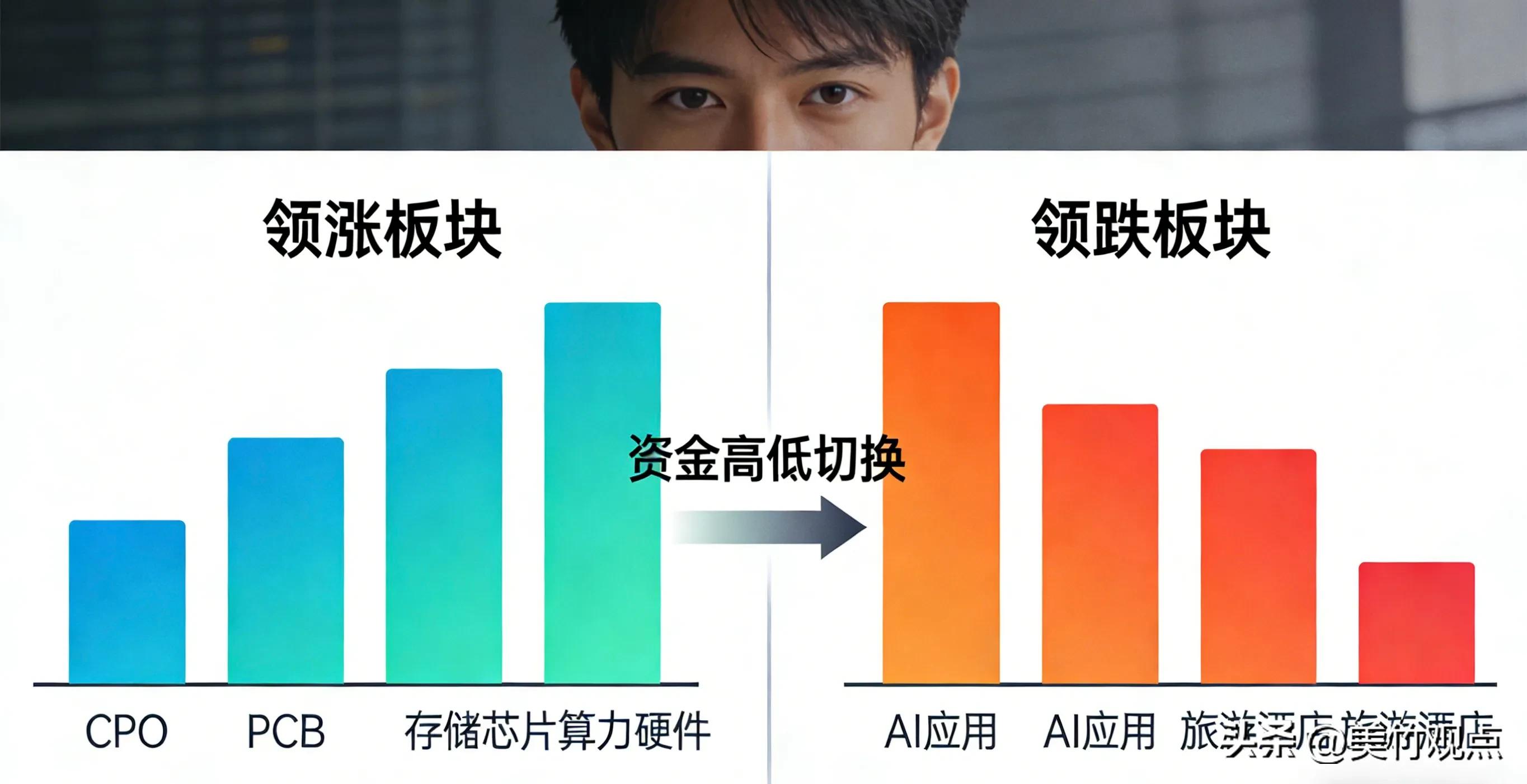 A股半日收盘行情分析_深证指数2026_上证指数深证成指创业板指科创50指数