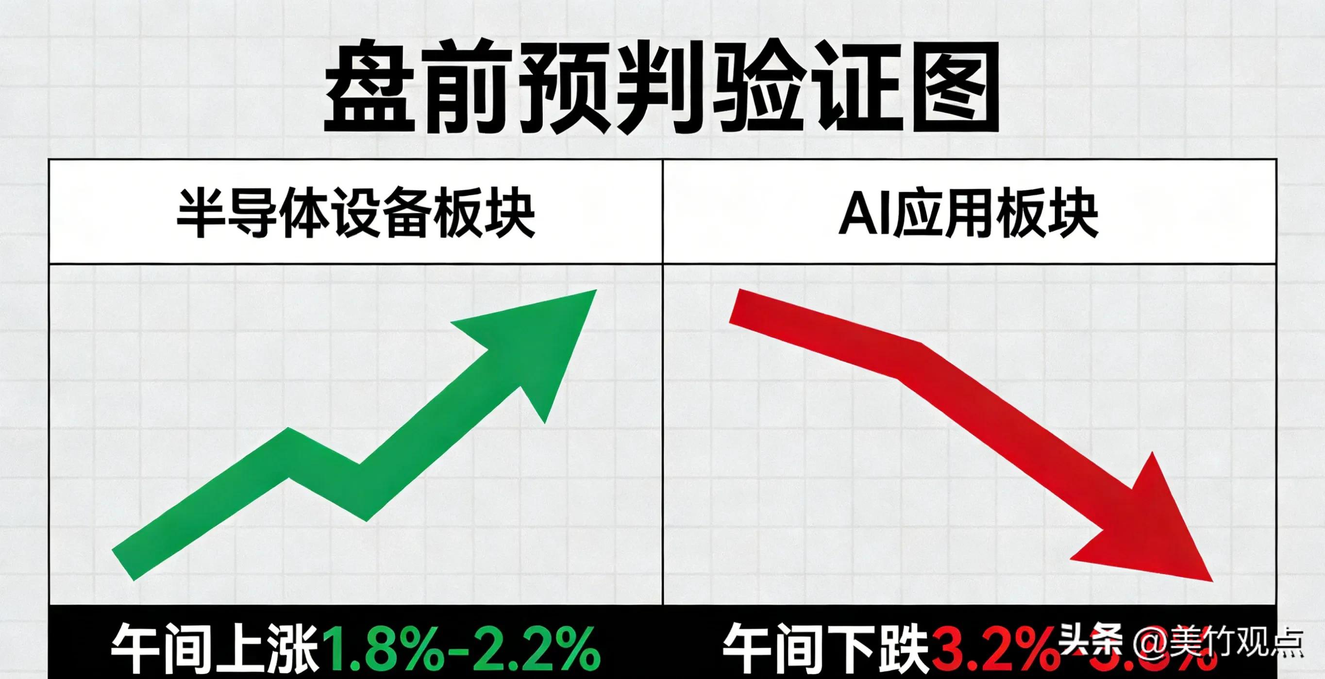 深证指数2026_A股半日收盘行情分析_上证指数深证成指创业板指科创50指数