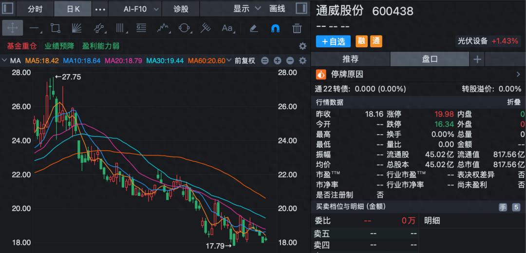 高纯晶硅行业龙头_通威股份收购丽豪清能_太阳能电池板 股票