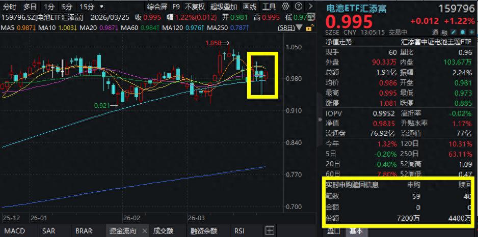 太阳能电池板 股票_光伏ETF汇添富516290_电池ETF汇添富159796