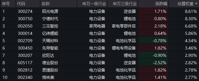 光伏ETF汇添富516290_电池ETF汇添富159796_太阳能电池板 股票