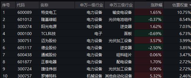 太阳能电池板 股票_电池ETF汇添富159796_光伏ETF汇添富516290