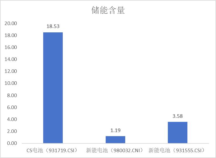 太阳能电池板 股票_光伏ETF汇添富516290_电池ETF汇添富159796