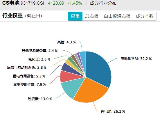 太阳能电池板 股票_电池ETF汇添富159796_光伏ETF汇添富516290