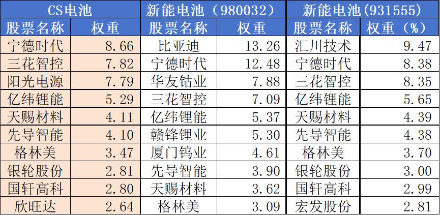 太阳能电池板 股票_光伏ETF汇添富516290_电池ETF汇添富159796