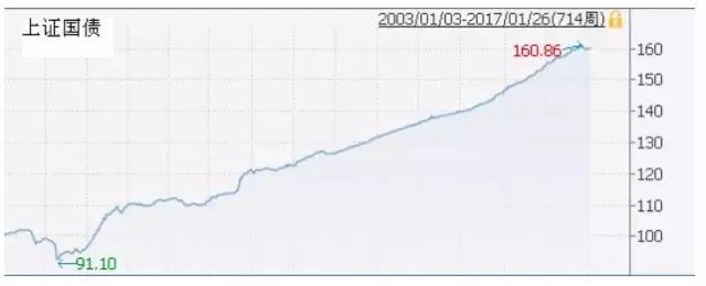 风险性收益性投资理念_不投资的风险_通货膨胀对储蓄的影响
