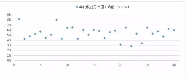 风险性收益性投资理念_通货膨胀对储蓄的影响_不投资的风险