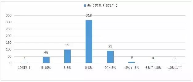 风险性收益性投资理念_不投资的风险_通货膨胀对储蓄的影响