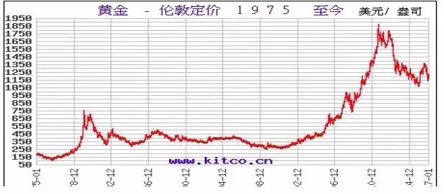 不投资的风险_风险性收益性投资理念_通货膨胀对储蓄的影响