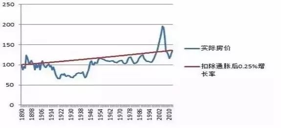 通货膨胀对储蓄的影响_风险性收益性投资理念_不投资的风险