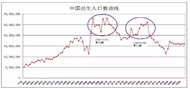 风险性收益性投资理念_通货膨胀对储蓄的影响_不投资的风险