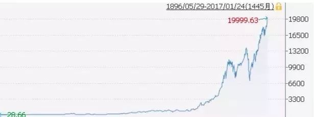 风险性收益性投资理念_通货膨胀对储蓄的影响_不投资的风险