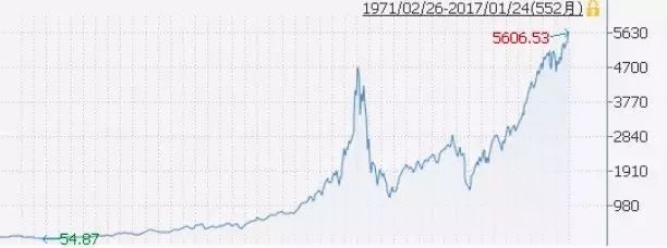 风险性收益性投资理念_通货膨胀对储蓄的影响_不投资的风险