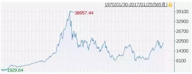 不投资的风险_通货膨胀对储蓄的影响_风险性收益性投资理念