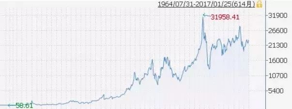 不投资的风险_通货膨胀对储蓄的影响_风险性收益性投资理念