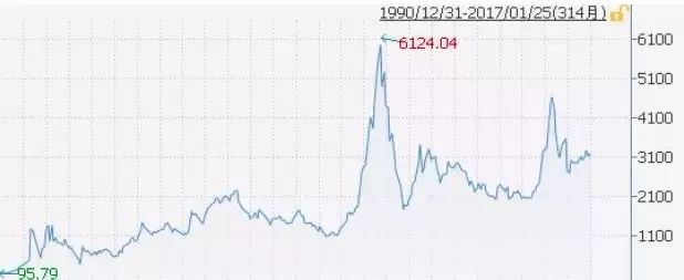 风险性收益性投资理念_通货膨胀对储蓄的影响_不投资的风险