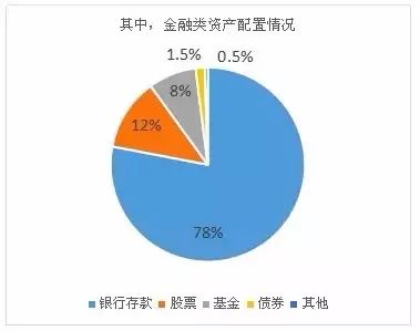 不投资的风险_风险性收益性投资理念_通货膨胀对储蓄的影响