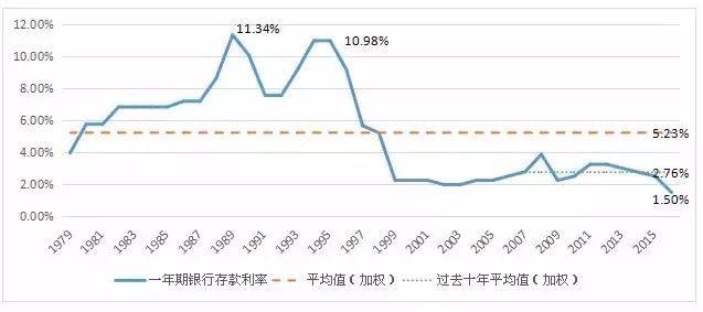 不投资的风险_通货膨胀对储蓄的影响_风险性收益性投资理念