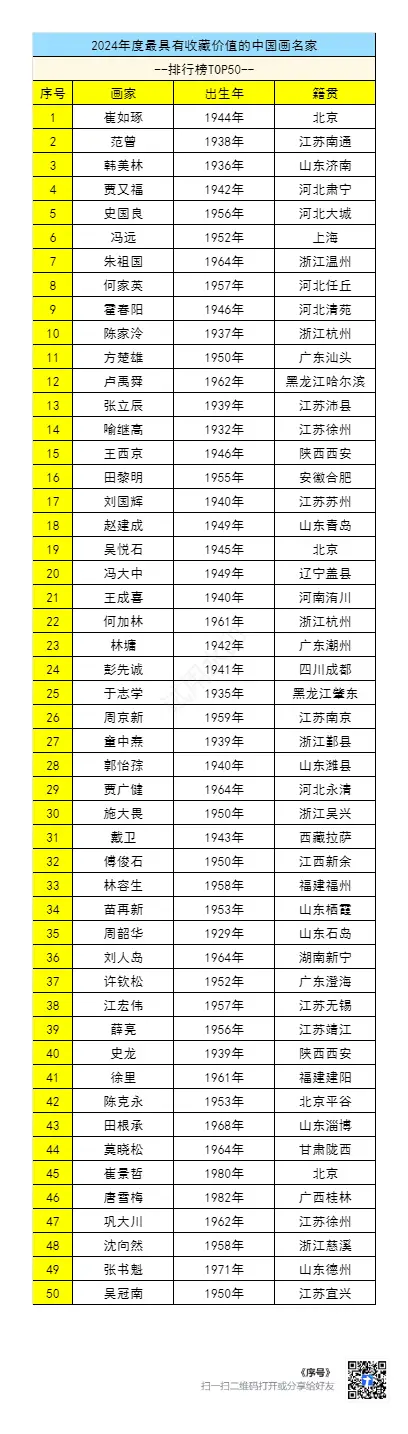 著名艺术国家有几个_我国著名的艺术家有谁_艺术出名的国家