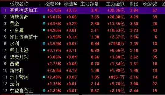 基金持有万科流通市值损失_万科是a股吗_万科A股市值蒸发