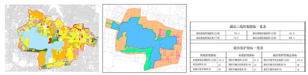 城市建成环境与人类活动_城市蓝绿空间生态效应_生态系统的功能是什么