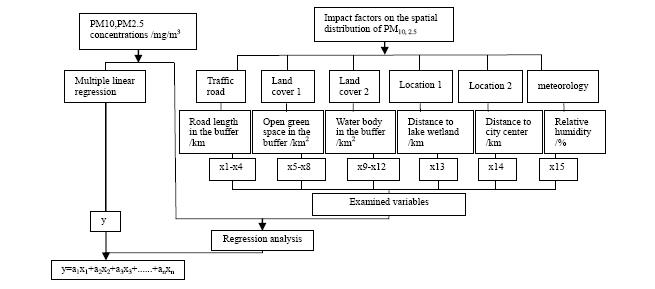 生态系统的功能是什么_城市建成环境与人类活动_城市蓝绿空间生态效应