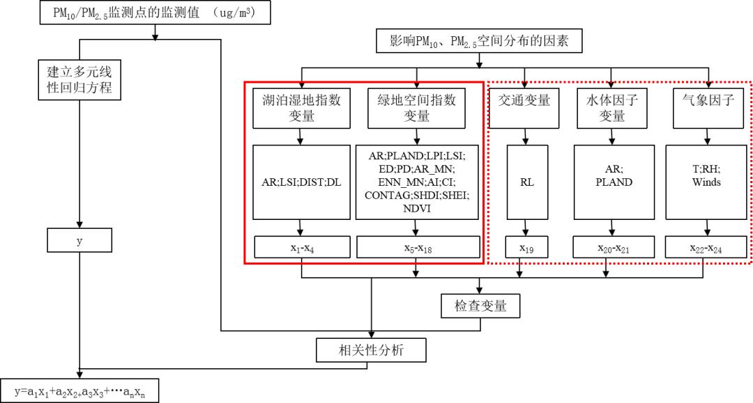 生态系统的功能是什么_城市蓝绿空间生态效应_城市建成环境与人类活动