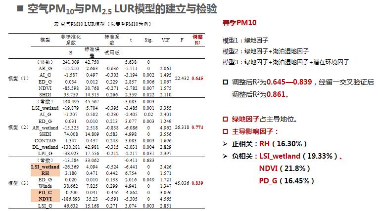生态系统的功能是什么_城市蓝绿空间生态效应_城市建成环境与人类活动