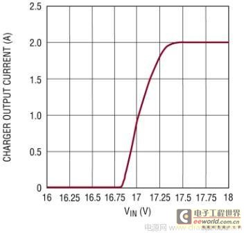 太阳能充电器毕业设计_磷酸铁锂电池太阳能充电_太阳能电池板充电系统