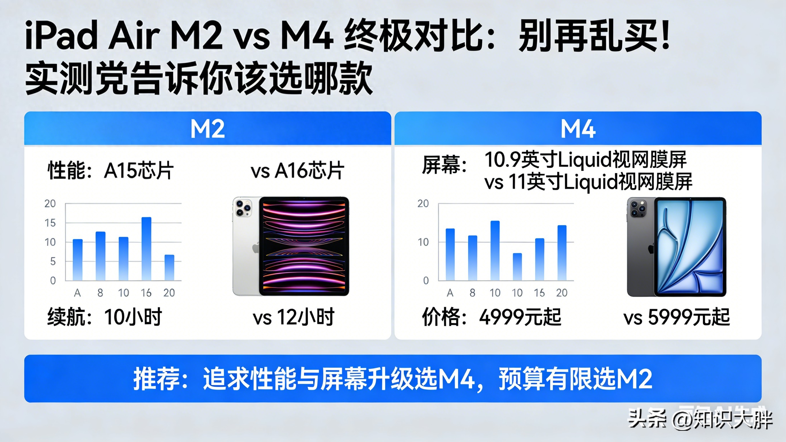 ipad5参数_iPad Air M2 1TB vs iPad Air M4 512GB_iPad Air M2 vs M4 存储性能选择