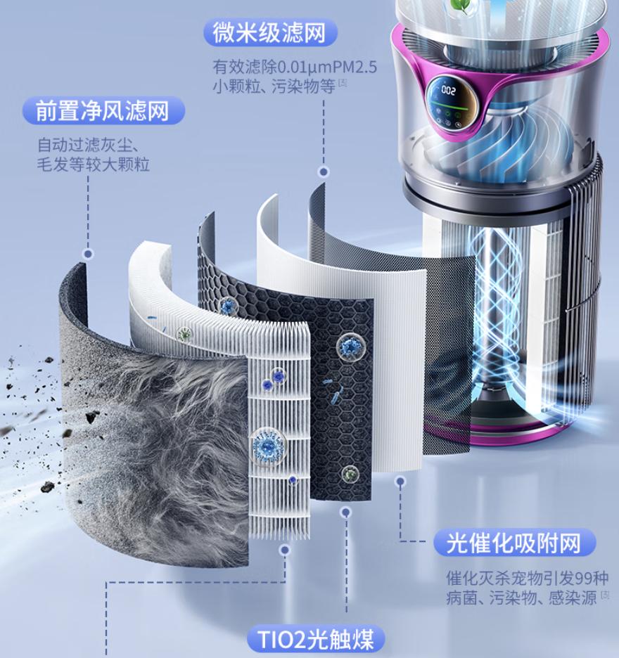 多大的猫可以吃猫薄荷_宠物空净与普通空净区别_养宠空气净化器选购指南