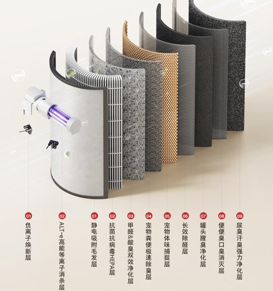 多大的猫可以吃猫薄荷_养宠空气净化器选购指南_宠物空净与普通空净区别