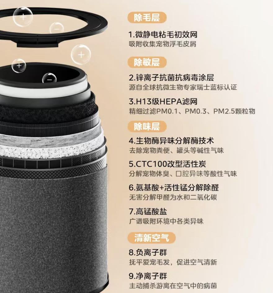 多大的猫可以吃猫薄荷_养宠空气净化器选购指南_宠物空净与普通空净区别