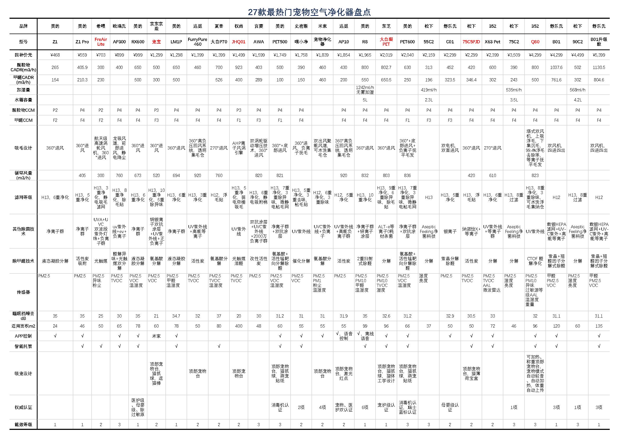 多大的猫可以吃猫薄荷_宠物空净与普通空净区别_养宠空气净化器选购指南