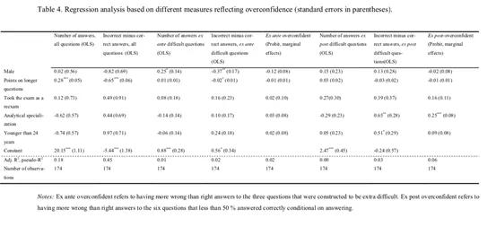 过度自信与性别差异研究_男性普通却自信 真的吗_in confidence