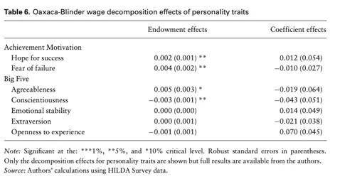 过度自信与性别差异研究_in confidence_男性普通却自信 真的吗
