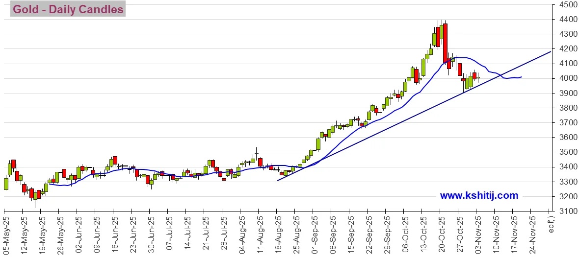 美联储降息预期_黄金价格走势分析_人民币对澳元走势分析