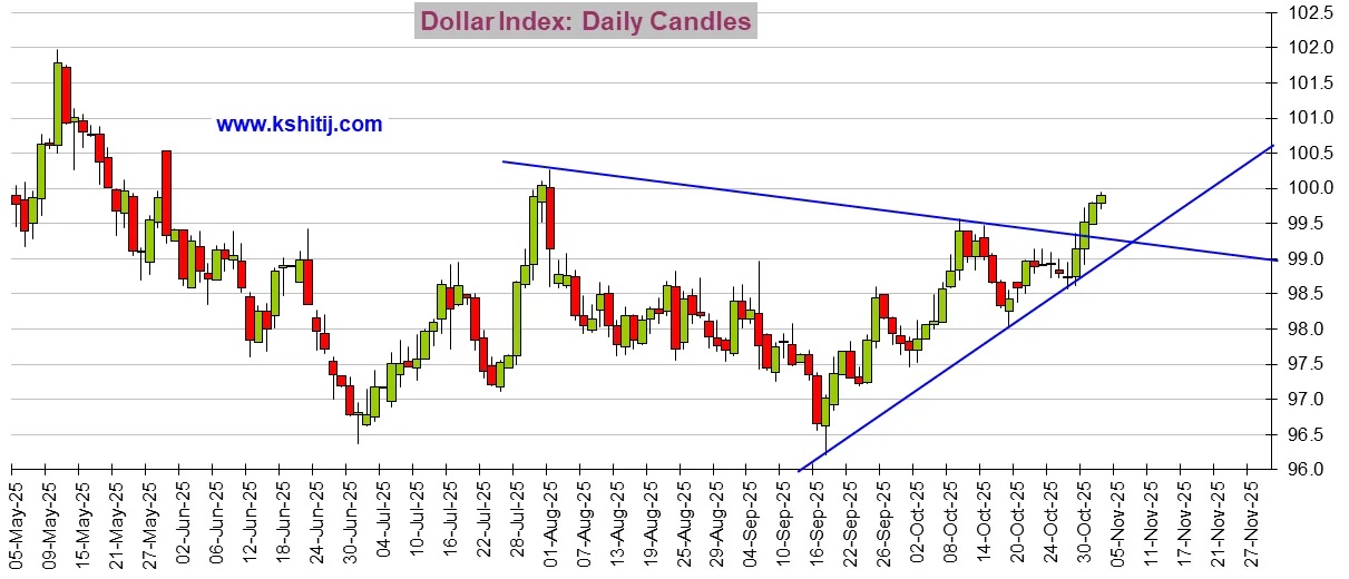 人民币对澳元走势分析_黄金价格走势分析_美联储降息预期