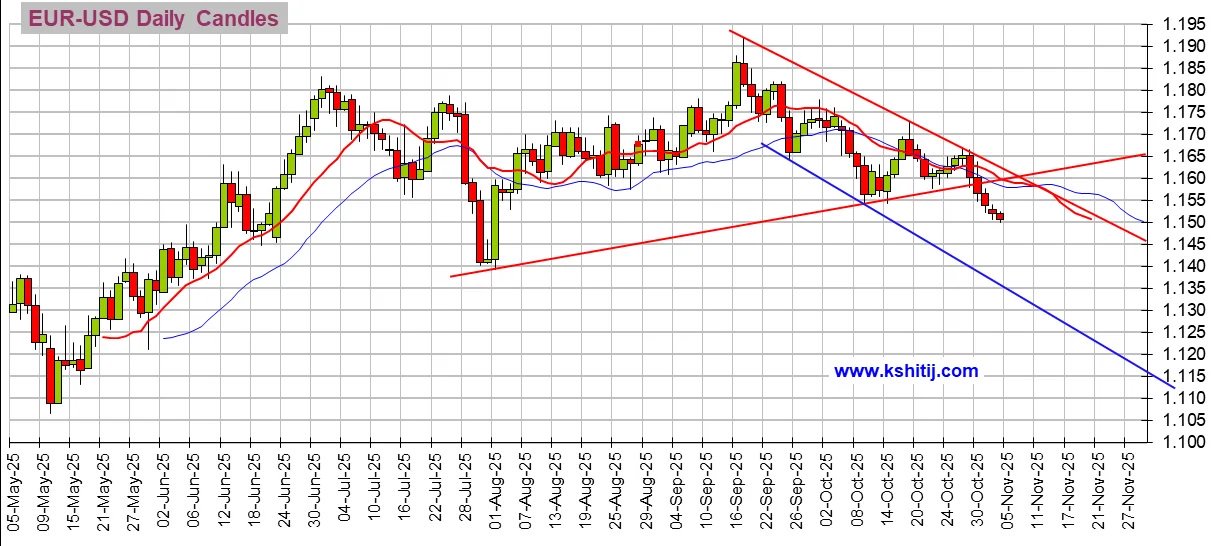 人民币对澳元走势分析_黄金价格走势分析_美联储降息预期