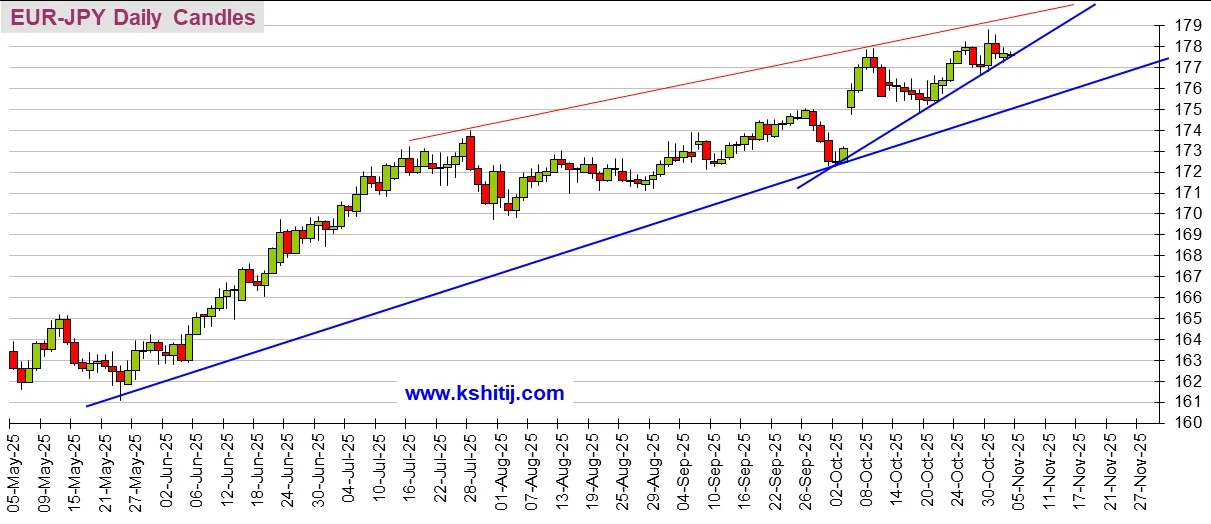 人民币对澳元走势分析_美联储降息预期_黄金价格走势分析