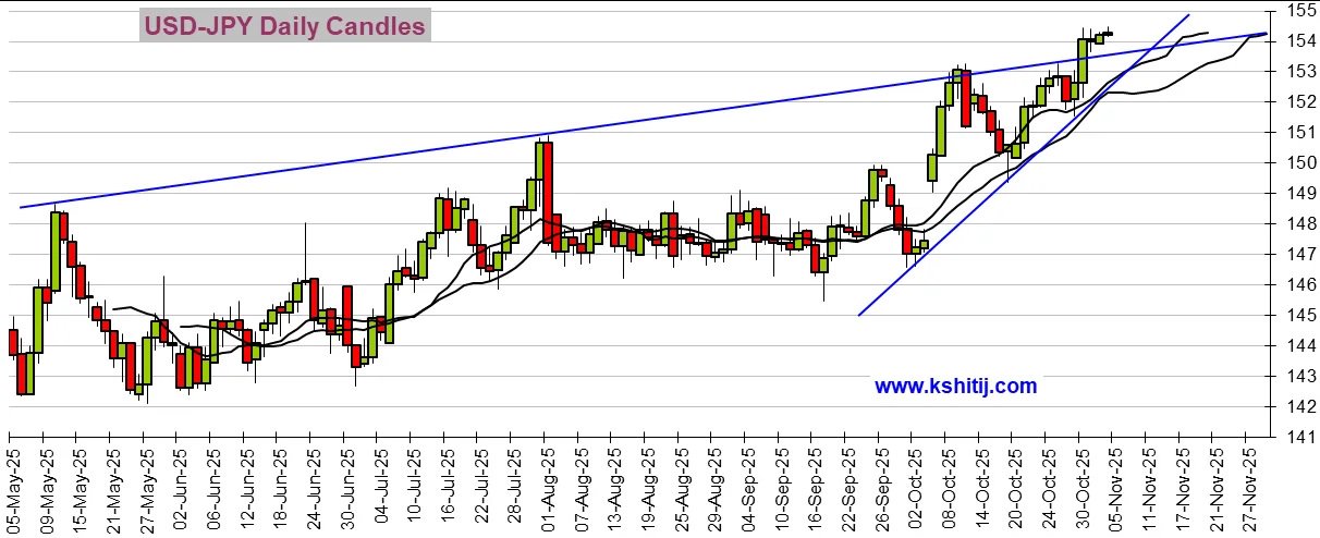 人民币对澳元走势分析_美联储降息预期_黄金价格走势分析