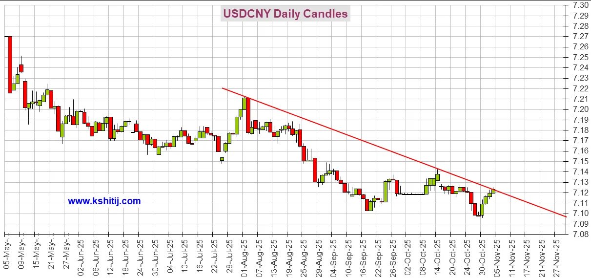 人民币对澳元走势分析_黄金价格走势分析_美联储降息预期