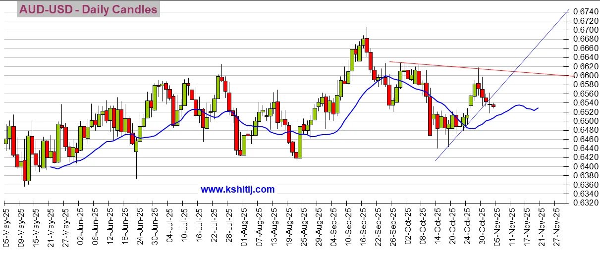 黄金价格走势分析_人民币对澳元走势分析_美联储降息预期