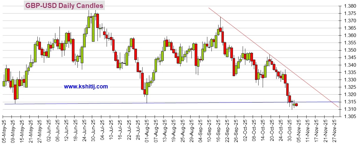 人民币对澳元走势分析_黄金价格走势分析_美联储降息预期