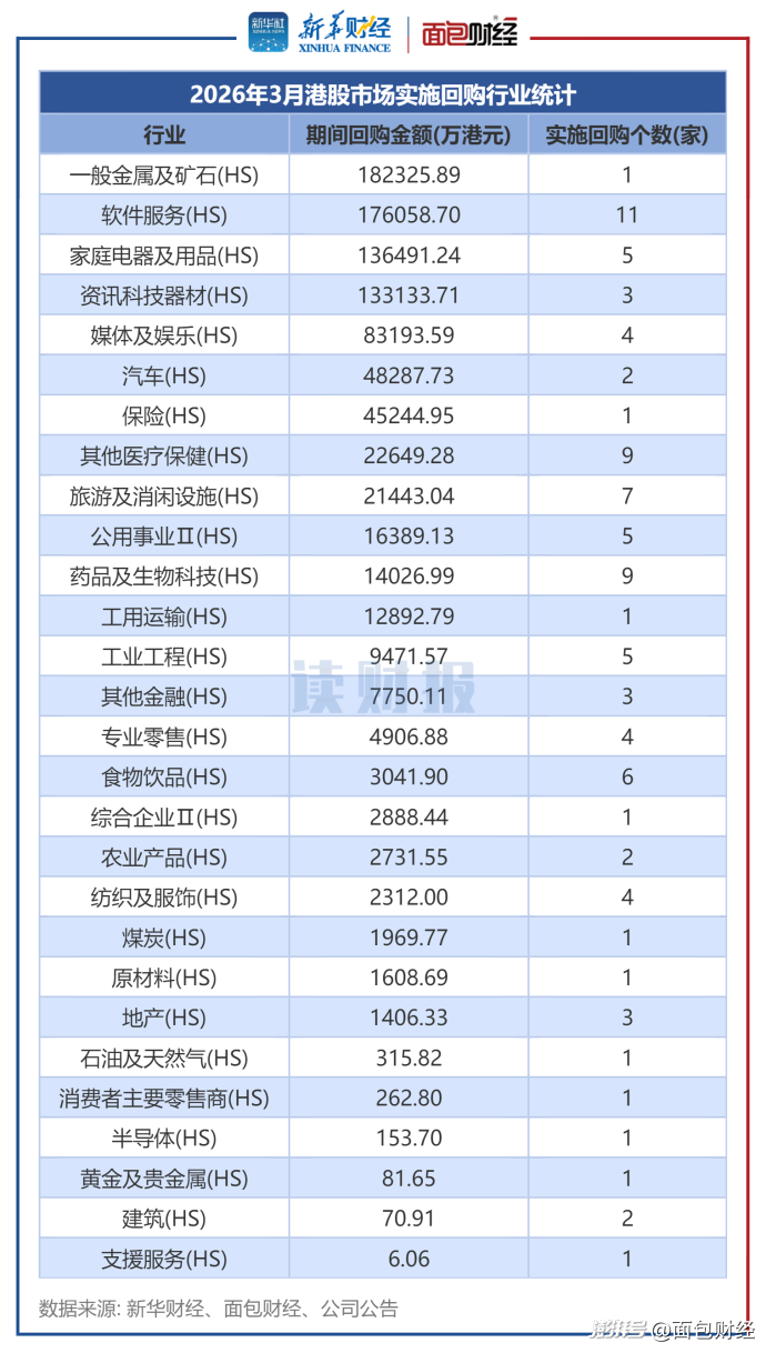 腾讯控股小米集团泡泡玛特回购金额_港股上市公司股份回购_回购股票