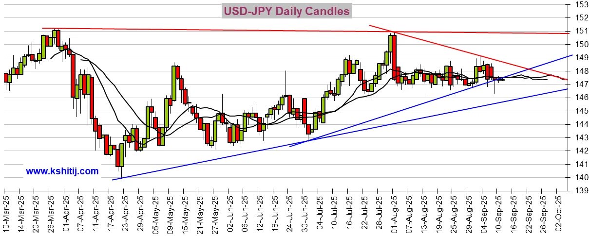 欧洲央行利率决议分析_美国CPI数据预测_人民币对澳元走势分析
