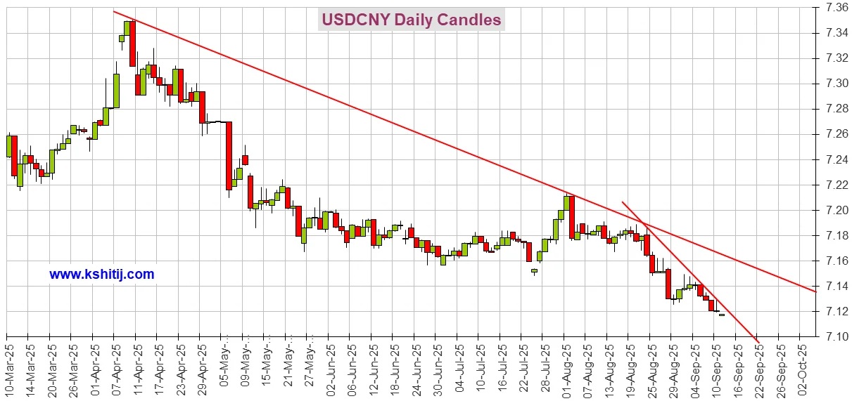 人民币对澳元走势分析_美国CPI数据预测_欧洲央行利率决议分析