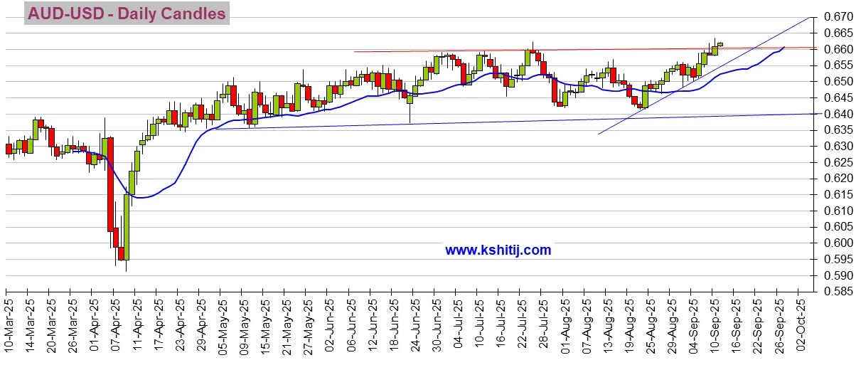 人民币对澳元走势分析_美国CPI数据预测_欧洲央行利率决议分析
