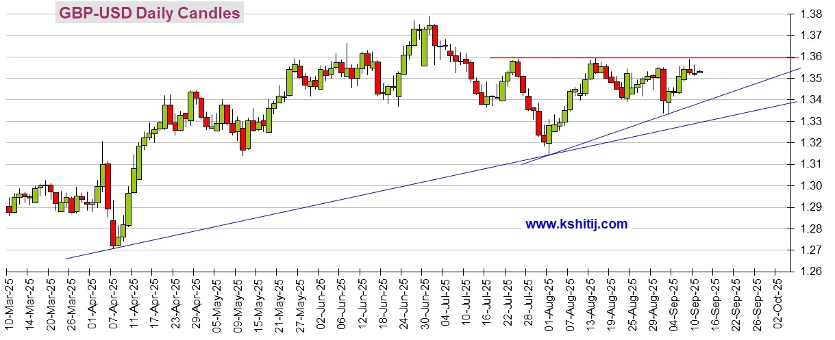 欧洲央行利率决议分析_美国CPI数据预测_人民币对澳元走势分析